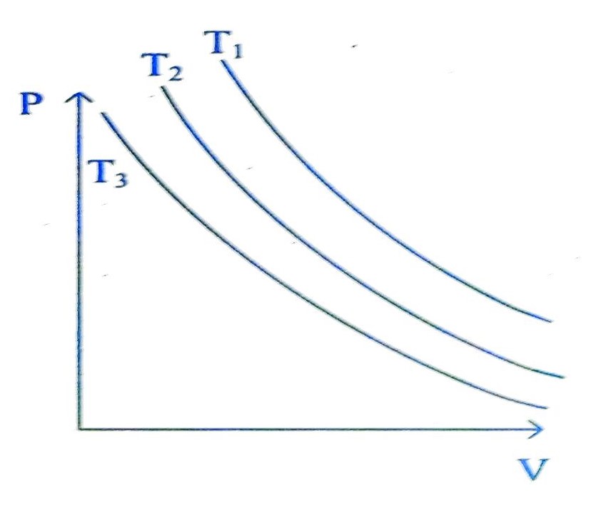 JEE Main 2023 (Online) 24th January Evening Shift Physics - Heat and Thermodynamics Question 31 English Option 1